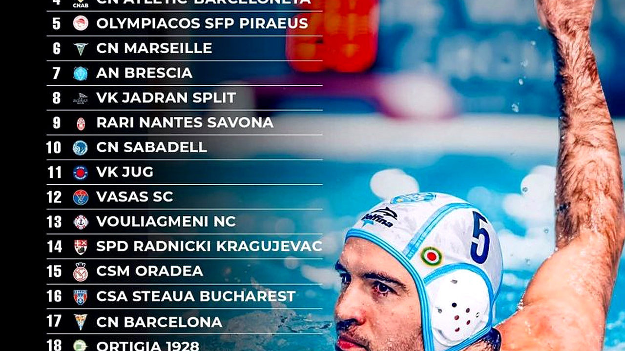 Serbian Water Polo Club Ranking Keeps Domestic Strength Visible in Europe - image 2