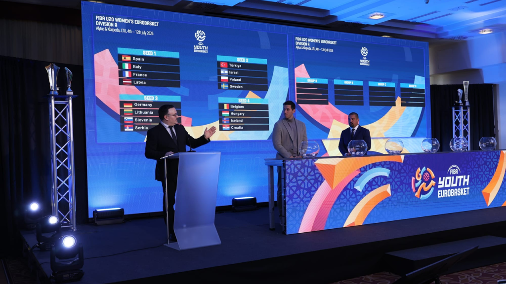 FIBA slika omladinskih žrebova za leto 2026